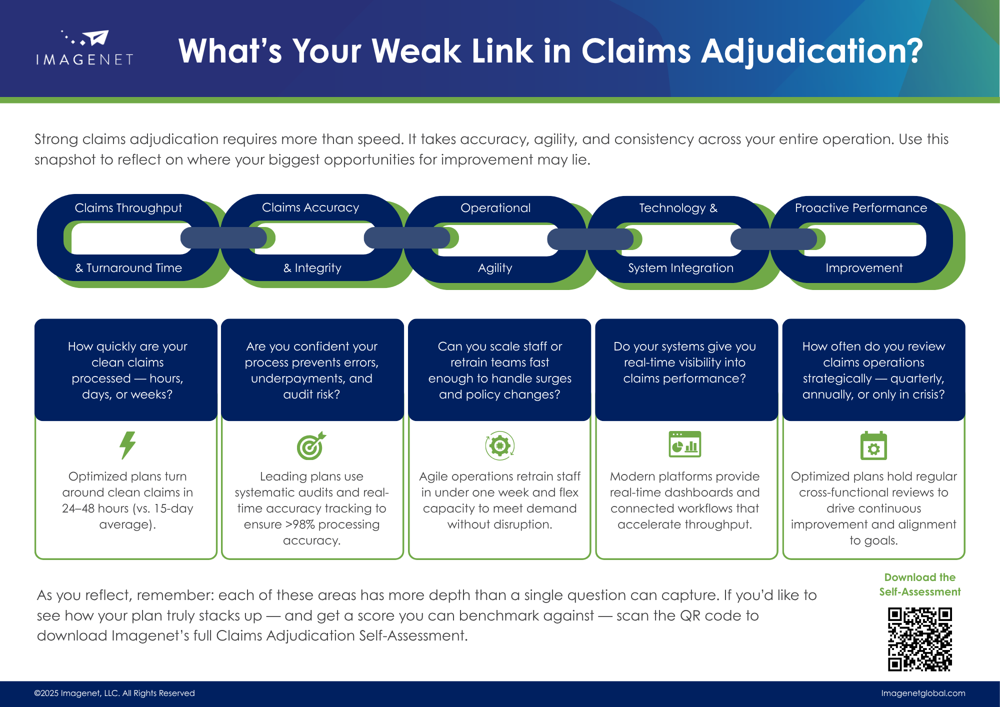 Claims+Self-Assessment+Infographic++(LANDSCAPE)+(6)