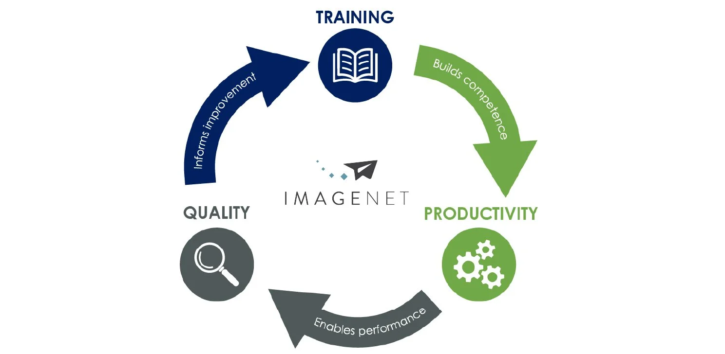 Closing the Loop: The Continuous Cycle of Claims Performance