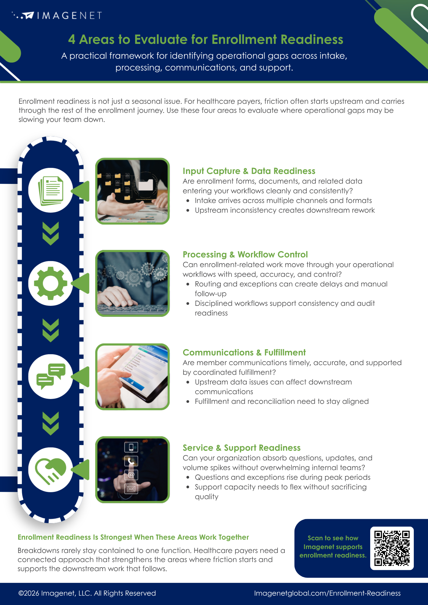 Infographic: 4 Areas to Evaluate for Enrollment Readiness
