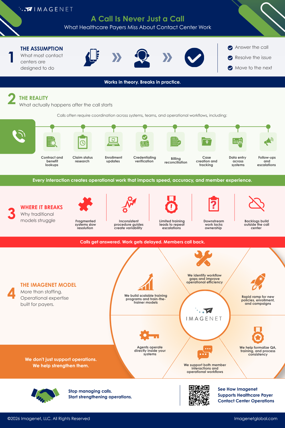 Infographic: 4 Areas to Evaluate for Enrollment Readiness