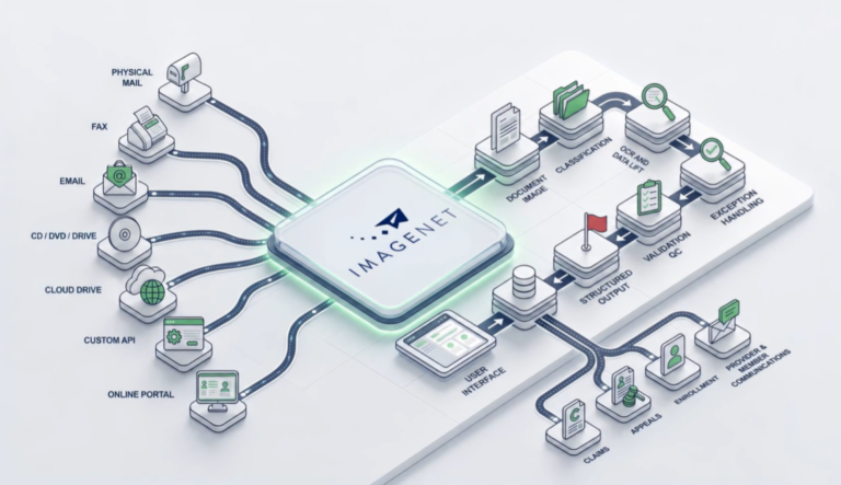 From Intake to Structured Data: Smarter Digital Mailroom for Payers