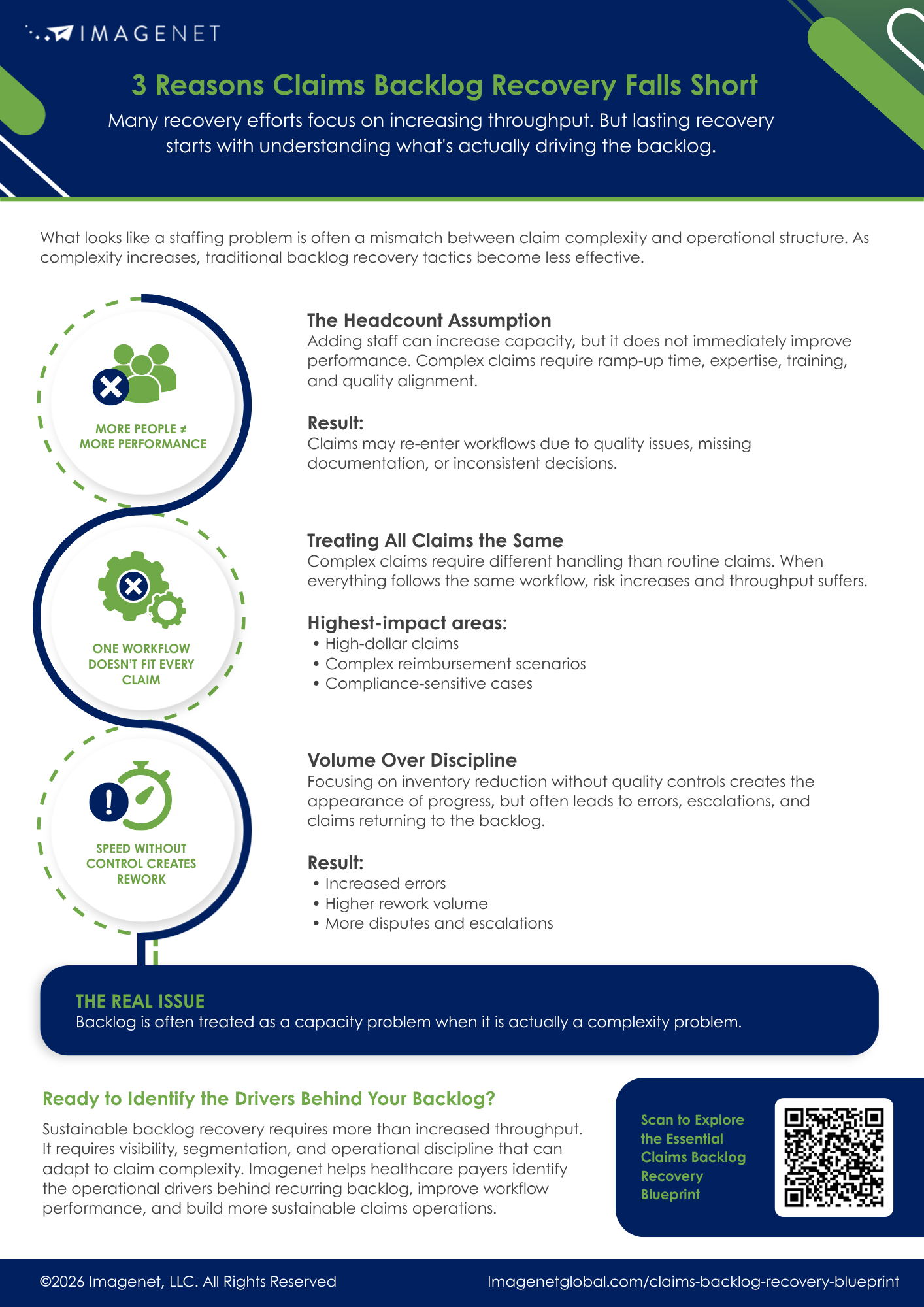 Imagenet Infographic_Why Traditional Claims Backlog Recovery Approaches Fall Short Infographic: 4 Areas to Evaluate for Enrollment Readiness