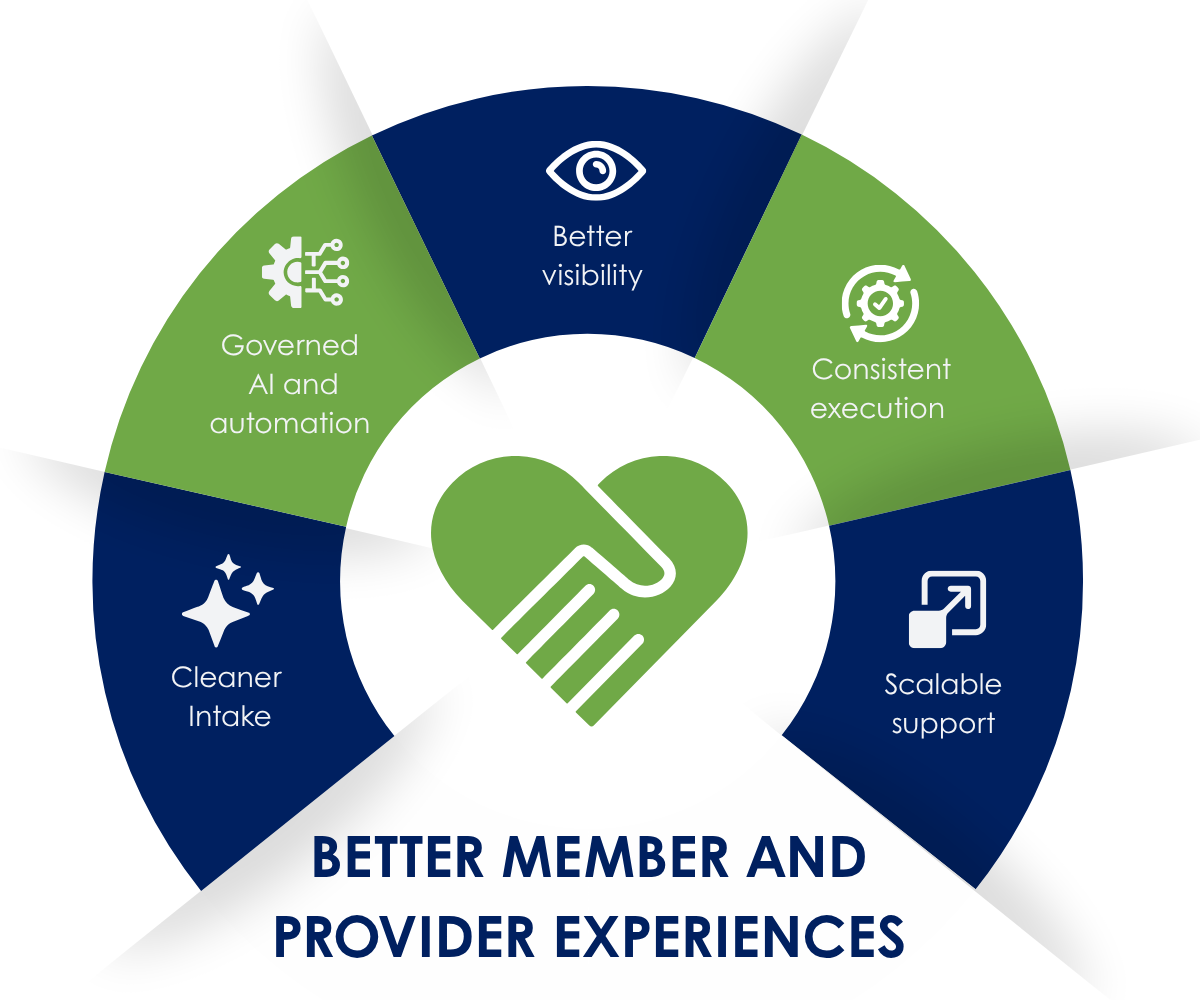 Better Member and Provider Experiences Imagenet | Better Member and Provider Experiences