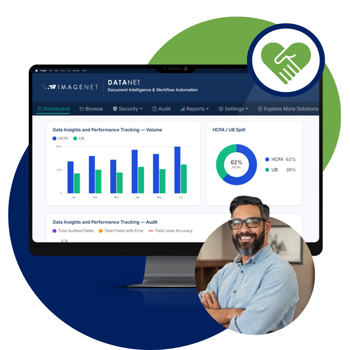 Imagenet Operational Readiness for Better Member and Provider Experiences