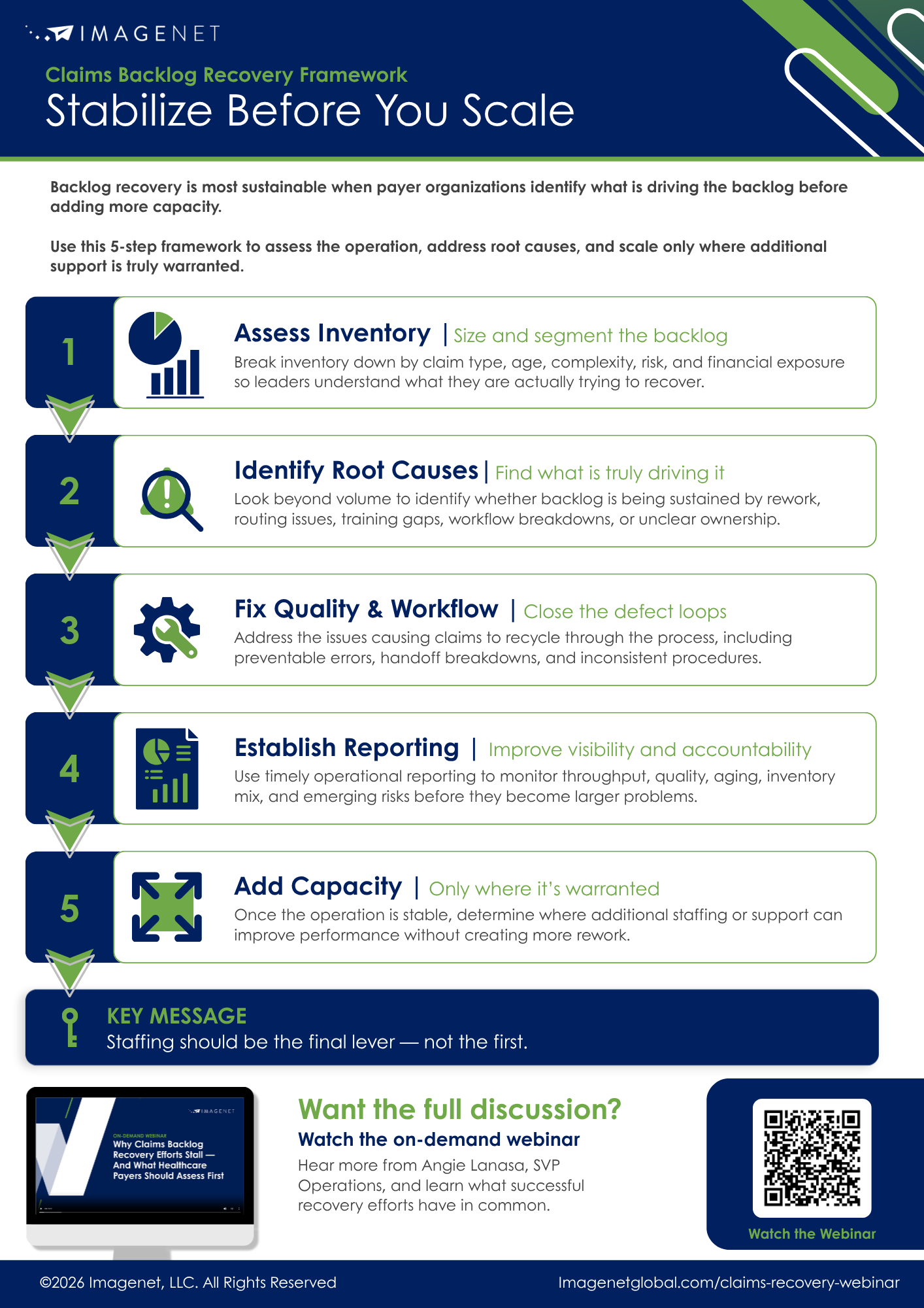 Infographic titled “Stabilize Before You Scale” outlining five areas healthcare payers should assess before adding claims capacity: inventory, root causes, quality and workflow, reporting, and capacity. A key message states that staffing should be the final lever, not the first, with a call to watch the full on-demand webinar.